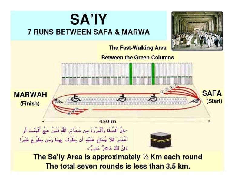 Berapa Kilometer Orang Berjalan Kaki Ketika Umroh? Pentingnya Persiapan Fisik Sebelum Berangkat